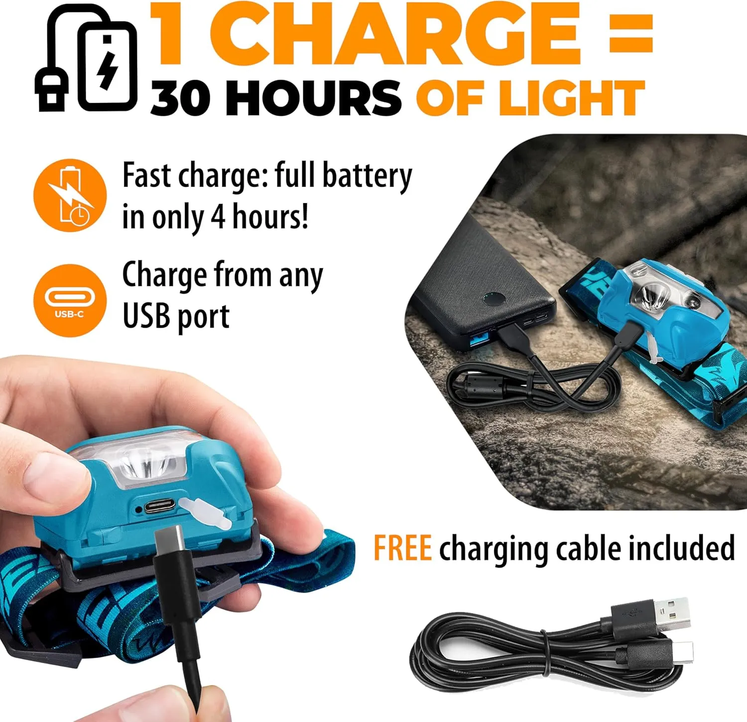 Foxelli Rechargeable LED Headlamp - Super Bright, Lightweight and Comfortable Head Light for Running, Camping, Hiking and Work, Suitable for Adults and Kids