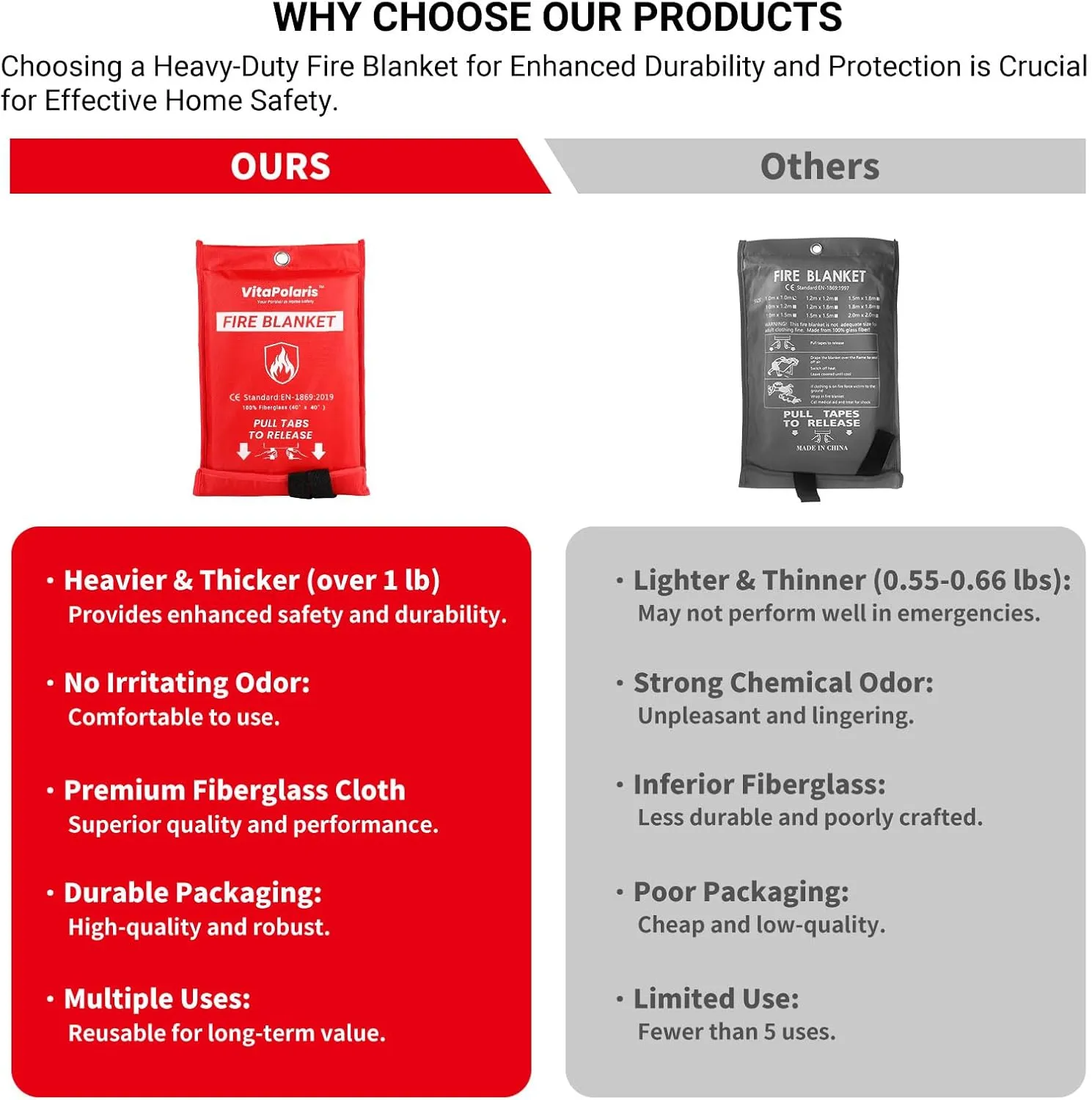 Heavy-Duty Emergency Fire Blanket for Home and Kitchen  2 Pack, Fireproof Fiberglass Fire Extinguisher Blanket for Welding, Fireplace, Car, Camping, Fire Suppression for Grease Fires